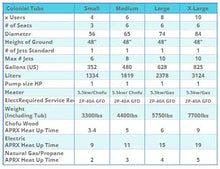 Load image into Gallery viewer, Fluid Float Colonial Cedar Hot Tub - Fluid Float & Sauna
