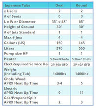 Cargar imagen en el visor de la galería, Fluid Float Japanese Cedar Soaking Tub - Fluid Float & Sauna