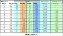 Cargar imagen en el visor de la galería, Fluid Float Japanese Cedar Soaking Tub - Fluid Float & Sauna